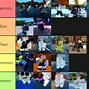 Image result for Anime Final Stand Tier List