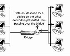 Image result for Northbridge in Computer