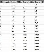 Image result for 64-Bit Registers