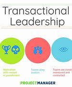 Image result for Transactional Leadership Style