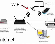 Image result for What Is the Difference Between Wi-Fi and Internet