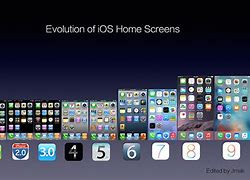 Image result for Evolution of the iOS Home Screens