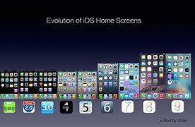 Image result for iOS 1