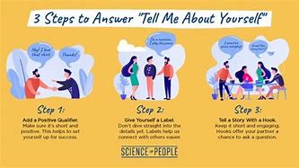 Image result for Tell Something About Yourself Examples
