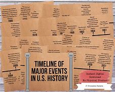Image result for Us History Timeline