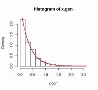 Image result for Exponential Growth Bar Chart