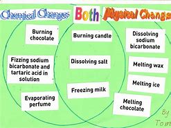 Image result for Venn Diagram Chemical and Physical Changes