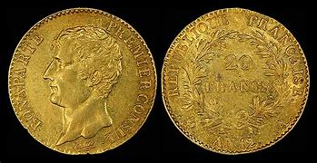 Image result for Gold vs Swiss Franc