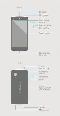 Image result for Nexus 2 Hardware