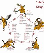 Image result for Dragon Style Kung Fu Forms