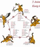 Image result for Kung Fu Animal Styles