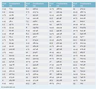 Image result for Feet to Cm Conversion Chart