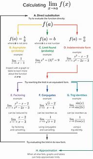 Image result for Khan Academy a Fuction or Relation