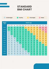 Image result for BMI Chart.pdf