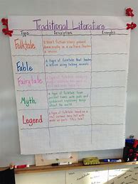 Image result for Traditional Literature Anchor Chart
