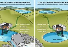 Image result for Water Batteries