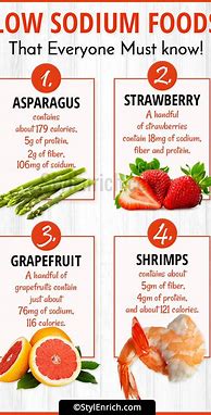Image result for Low Sodium Protein Foods