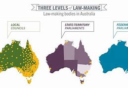 Image result for Levels of Government Australia