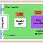 Image result for IC Components