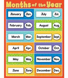 Months Of The Year Chart Grade Pk 5 Carson Dellosa