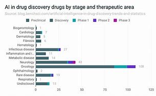 Image result for Graph Drug Discovery