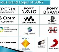 Image result for Product Mix Chart of Sony