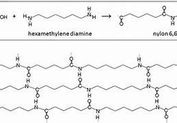 Image result for Nylon Polymer Structure