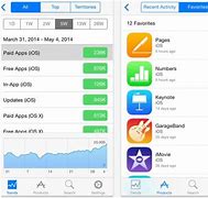 Image result for iPhone 4 Connect to iTunes