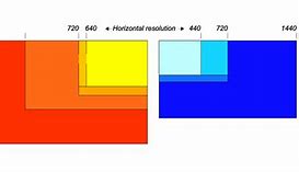 Image result for Megapixel Resolution Chart