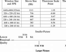 Image result for Computer File Size Chart