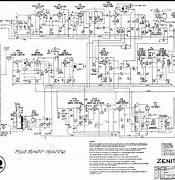 Image result for Zenith Rear Projection TV