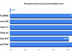 Image result for PhoneBuff Battery Tests