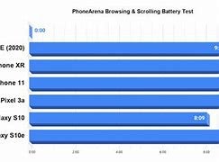 Image result for iPhone Battery Sizes