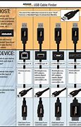 Image result for USB Device Cable