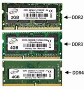 Image result for DDR2 DDR3 DDR4