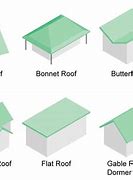 Image result for Inside Roof Types