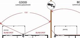 Image result for Camera Angles of House