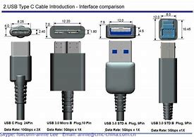 Image result for Micro USB Dimensions Inches