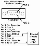 Image result for USB Can Zlg
