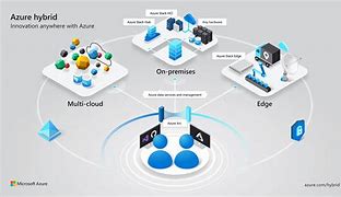 Image result for Evolution From Data Warehouses to Data Lakes and the Emerging Data Mesh Concept