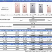 Image result for Precios De iPhone