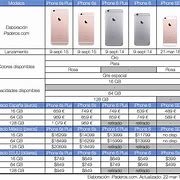 Image result for tiendas mac precio iphone 6