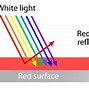 Image result for Visible Light Physics