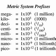 Image result for Metric Unit Prefix Chart