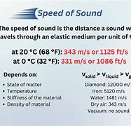 Image result for Speed of Sound