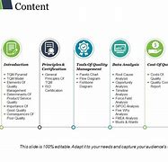 Image result for Content of PowerPoint Presentation