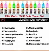 Image result for R and M Master 10000