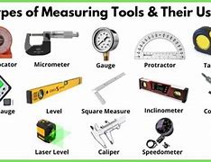 Image result for Most Percise Things to Measure