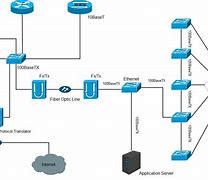 Image result for Visio Network Topology Diagram