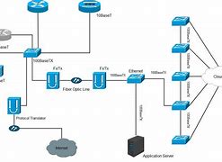 Image result for Cisco Access Point for Visio